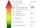 Comprendre les niveaux de bruit du chauffage