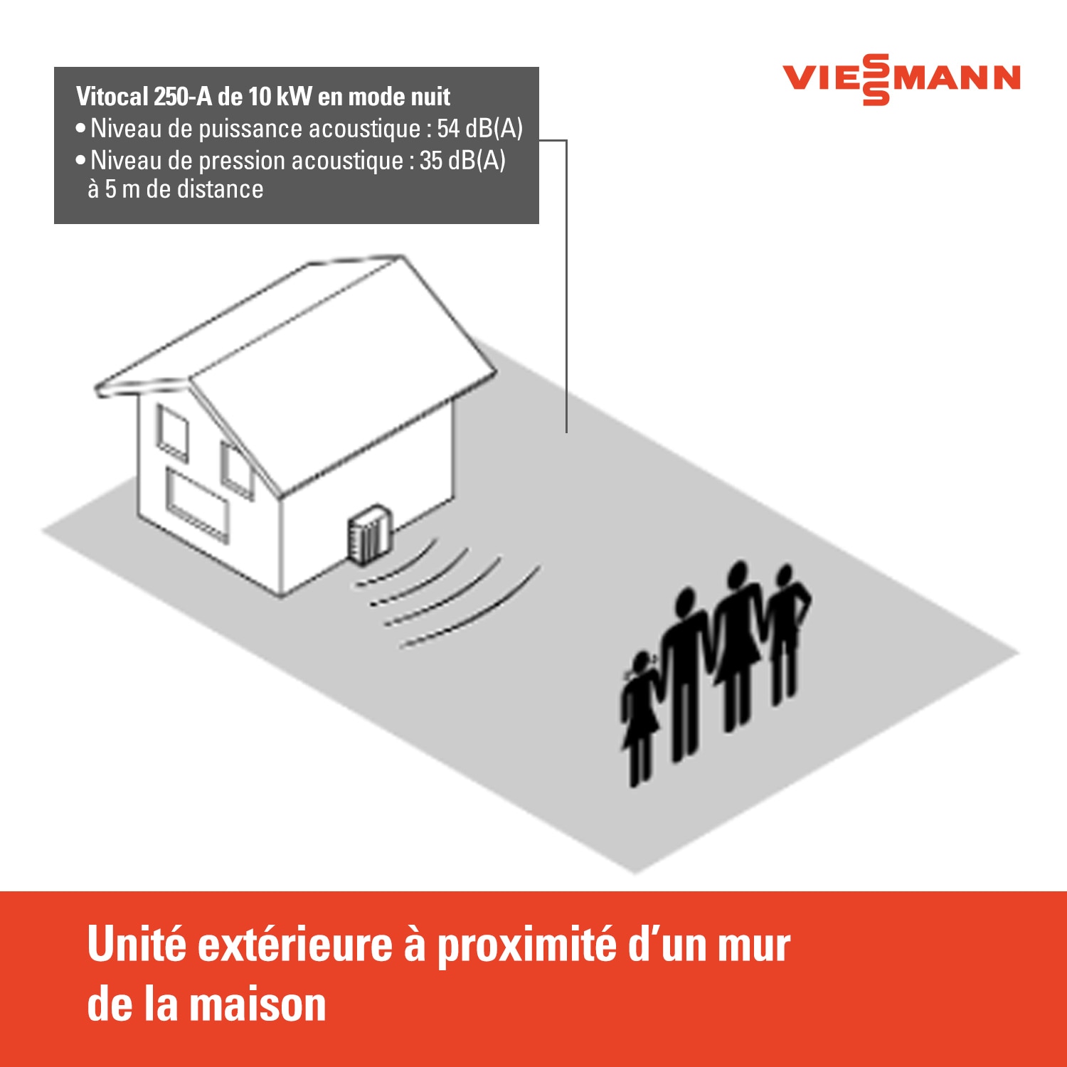 Distance Entre Mur Et Unité Extérieure