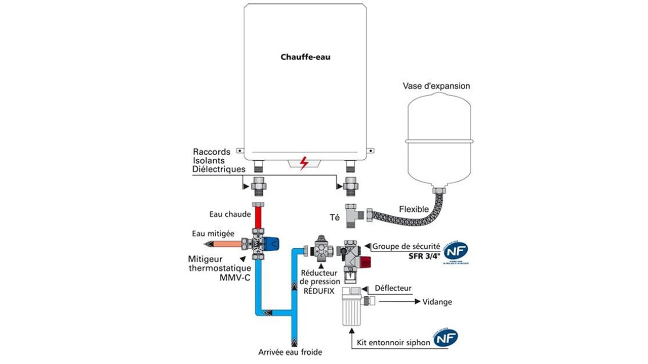 Chauffe-eau Limiteur de température, Vanne de mélange