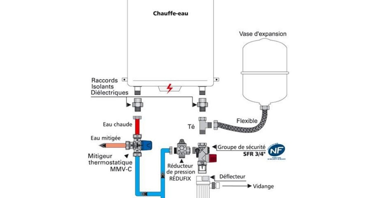 Quel est le rôle du groupe de sécurité d'un chauffe-eau ?