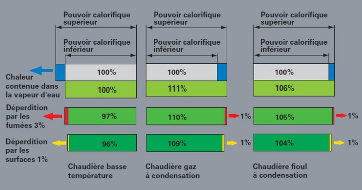 Pouvoir calorifique du chauffage Blog Pouvoir calorifique du chauffage Blog