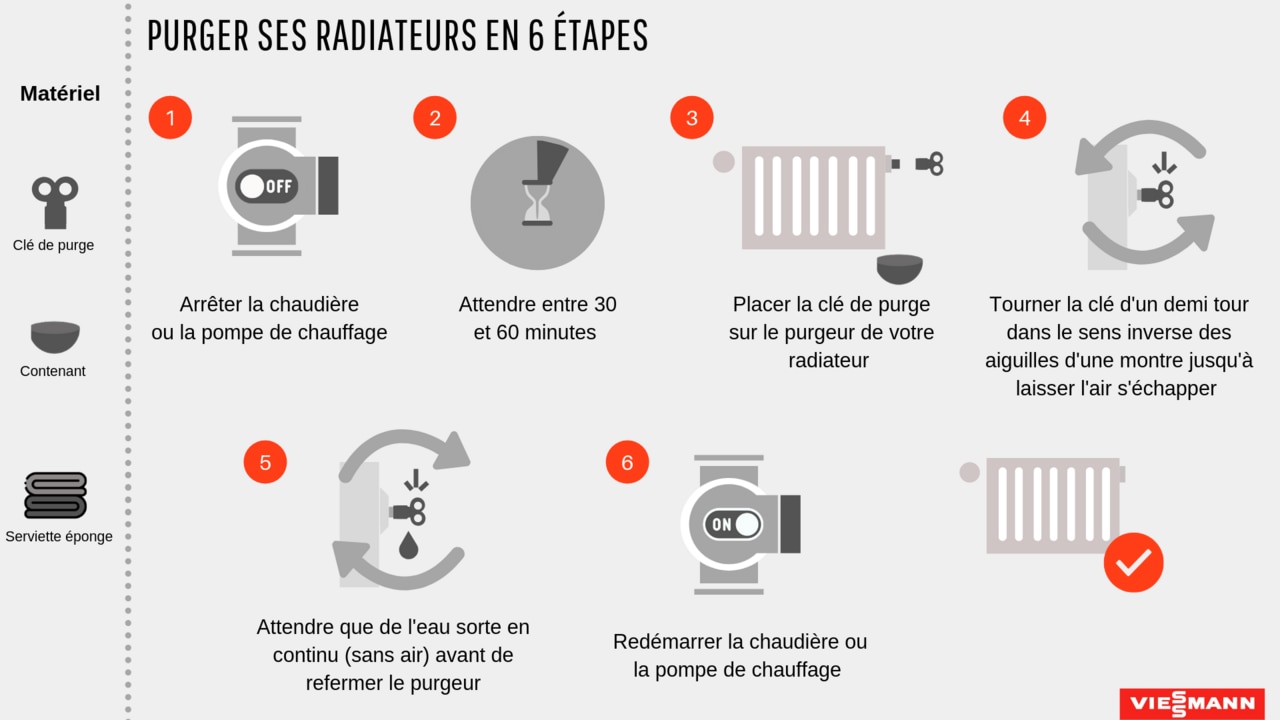 Clé de purge pour radiateur Individuel