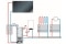 Appoint de chauffage central solaire